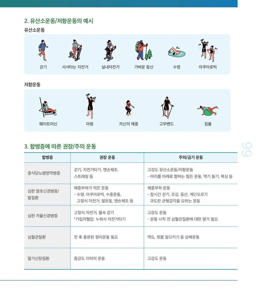 2025 당뇨병 진료지침의 유산소운동과 저항운동 예시