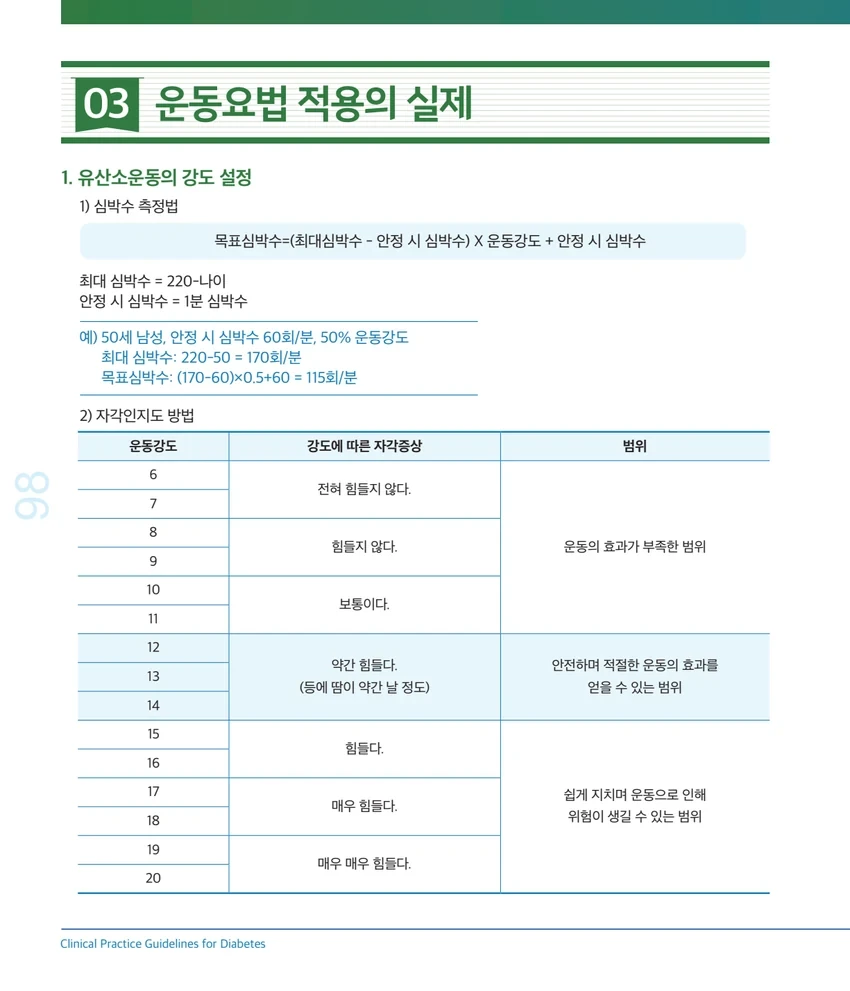 2025 당뇨병 진료지침의 운동강도 설정과 자각인지도 표