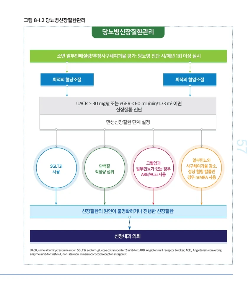 소변 거품과 당뇨
