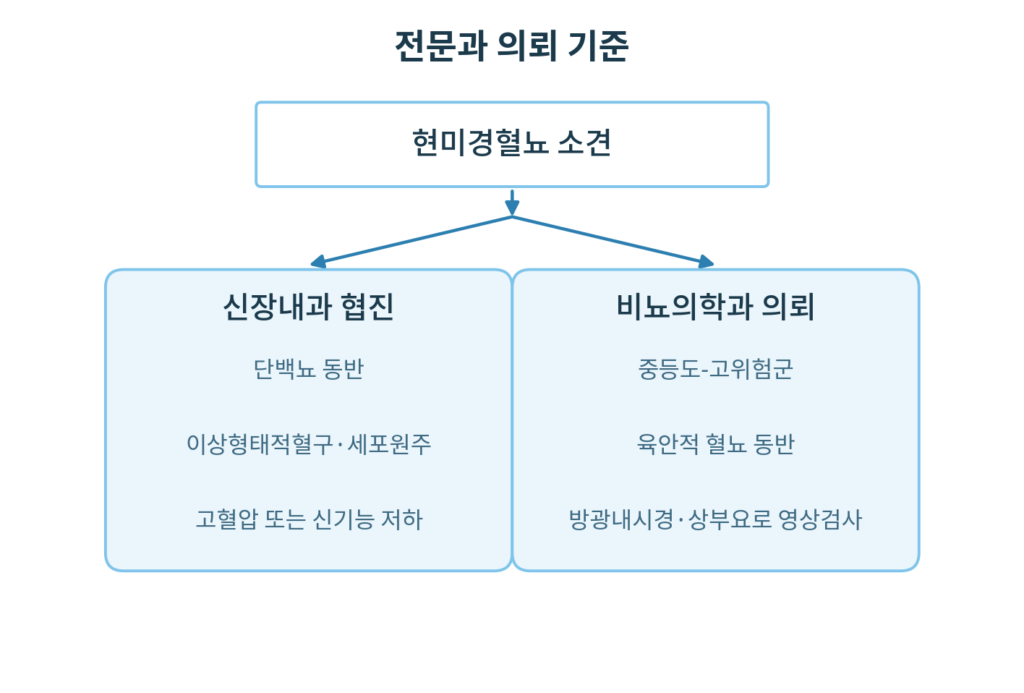 혈뇨 전문과 의뢰 기준