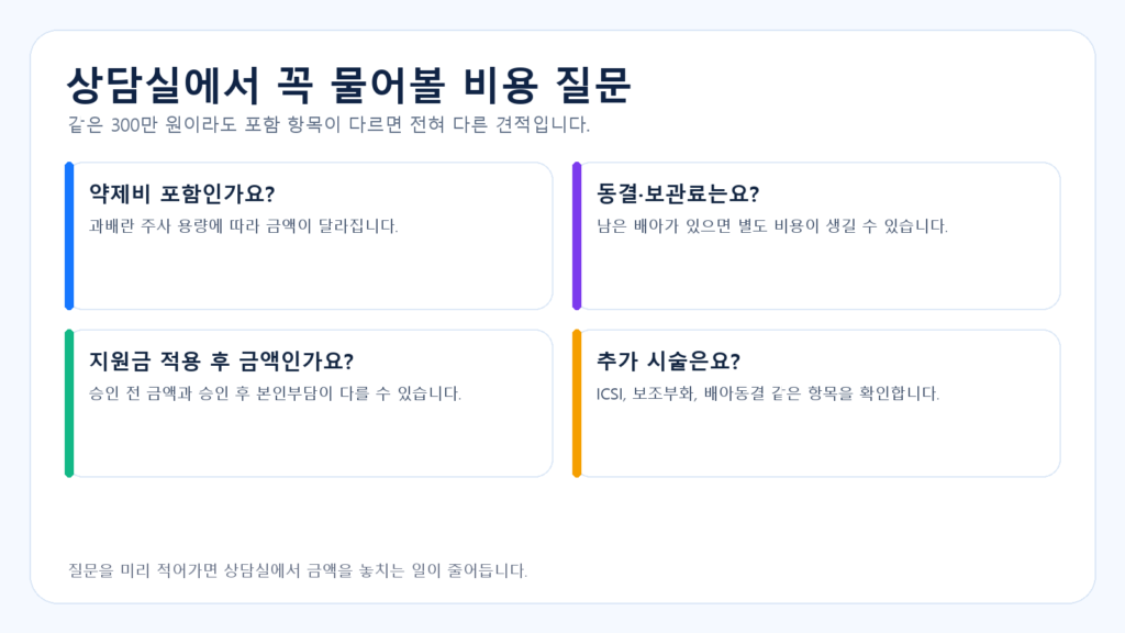 시험관아기 상담실에서 물어볼 비용 질문 도표