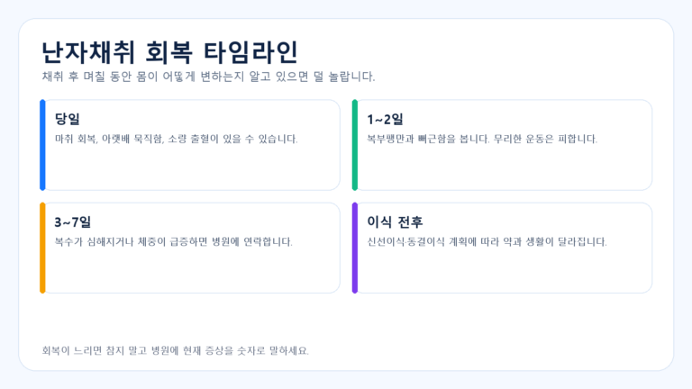 난임시술 중단 지원금