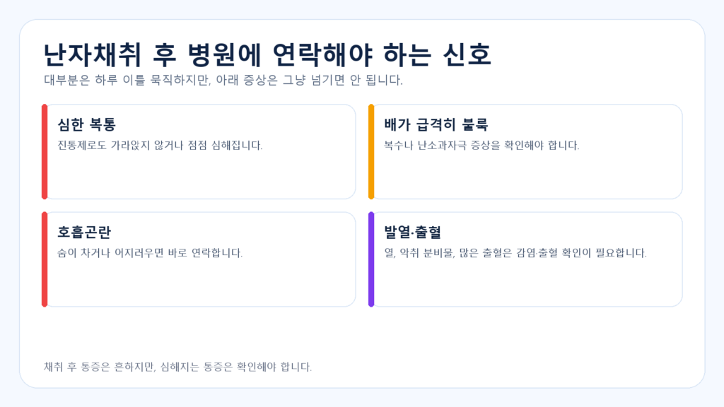 난자채취 후 복수 통증 출혈 병원 연락 기준 도표