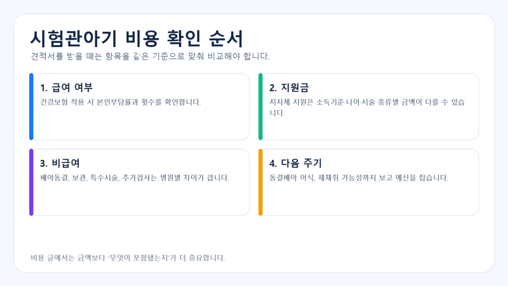 시험관아기 비용 확인 순서 도표