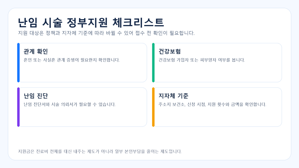 난임 시술 정부지원 대상과 서류 체크리스트